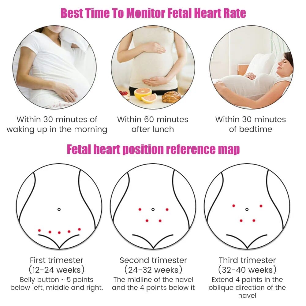 Fetal Doppler Baby Heartbeat Monitor