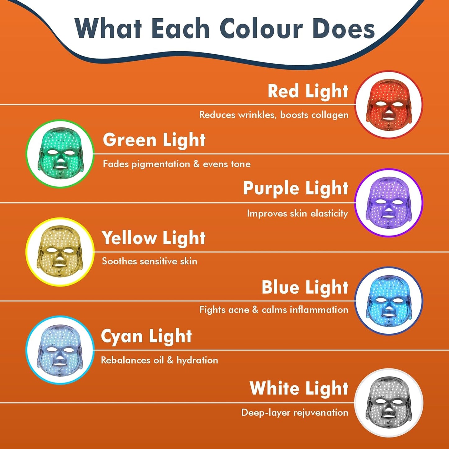 LED Face Mask | Revolutionary Therapy for Radiant & Rejuvenated Skin | Red Light Therapy Mask for Facial Care