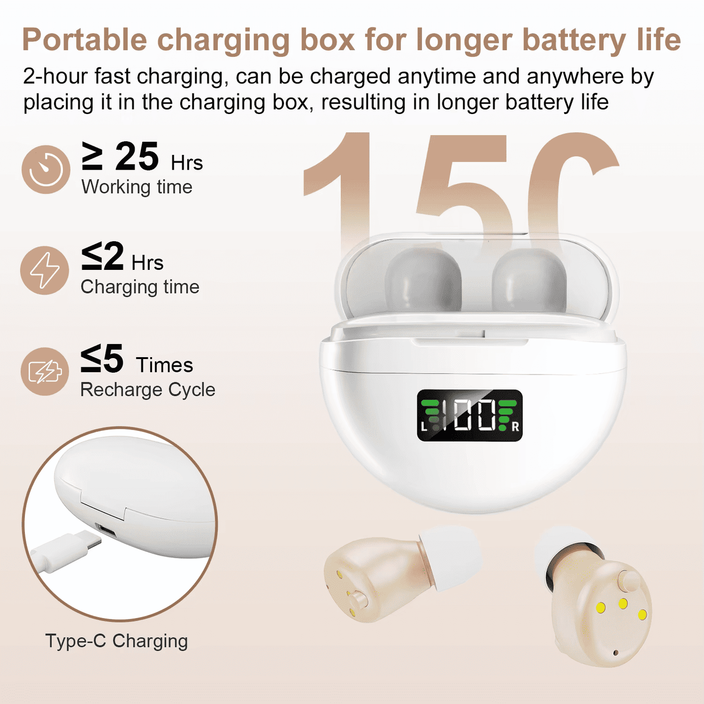 Rechargeable Hearing Aids
