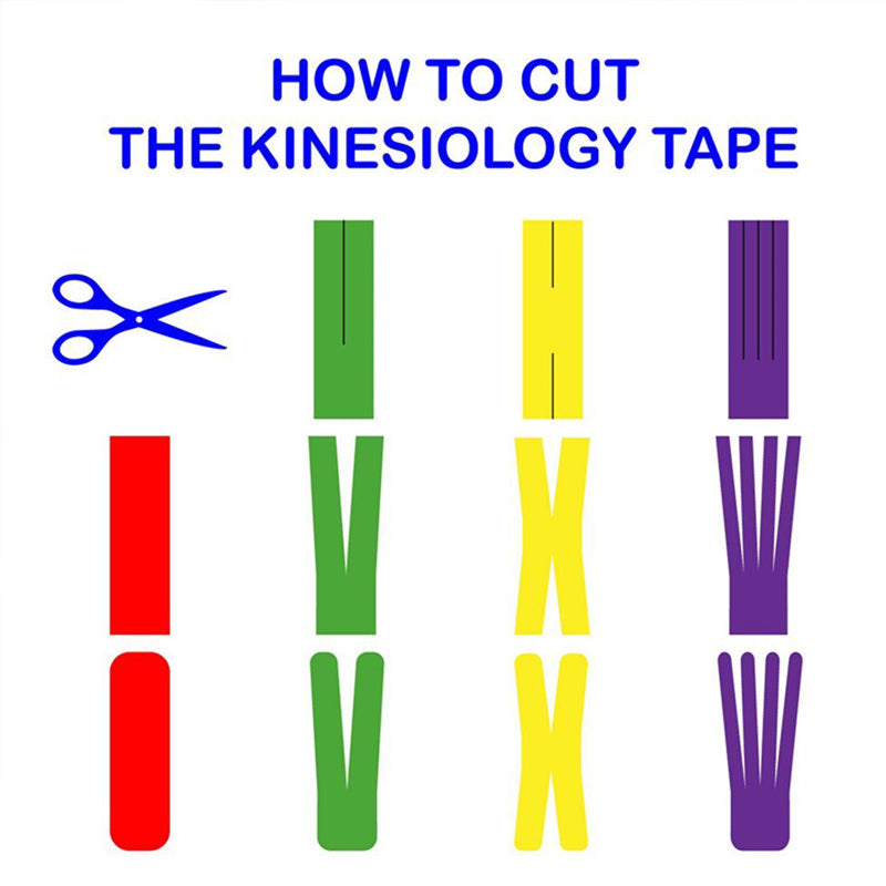 Official Kinesiology Tape - 5 Meters